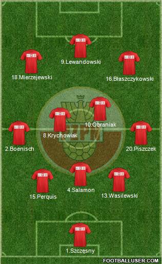 Poland Formation 2013
