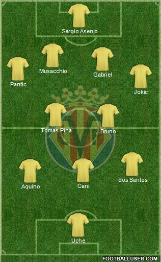 Villarreal C.F., S.A.D. Formation 2013