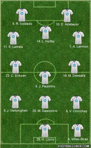 Tottenham Hotspur Formation 2013