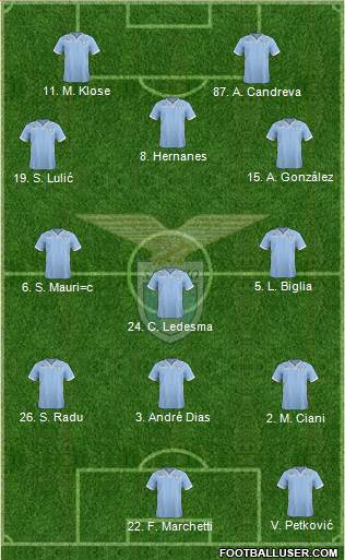 S.S. Lazio Formation 2013