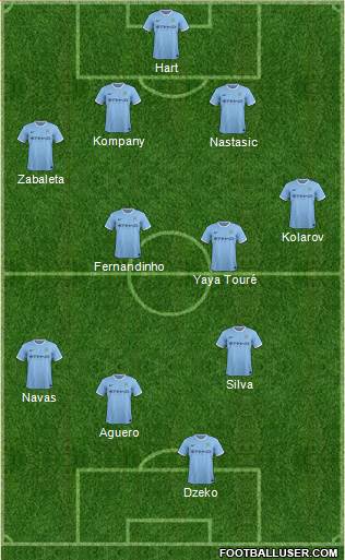 Manchester City Formation 2013
