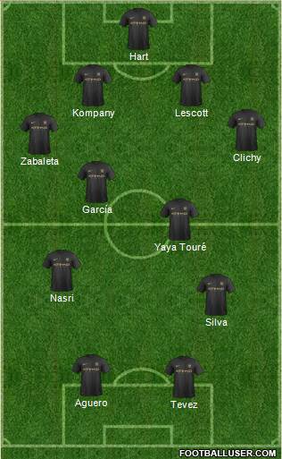 Manchester City Formation 2013