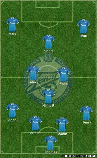 Zenit St. Petersburg Formation 2013
