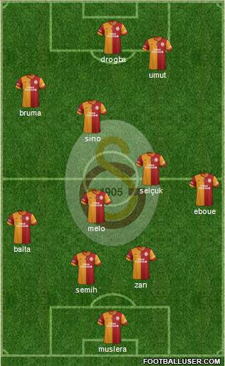 Galatasaray SK Formation 2013