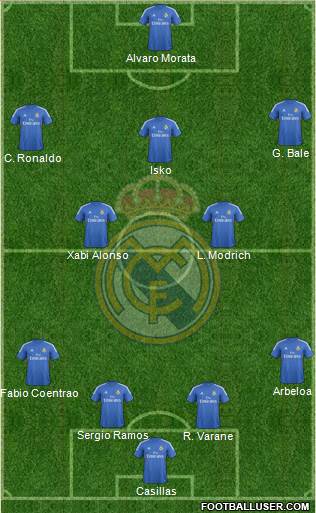Real Madrid C.F. Formation 2013