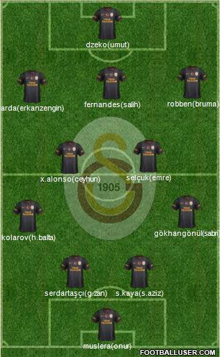 Galatasaray SK Formation 2013
