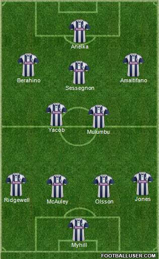 West Bromwich Albion Formation 2013