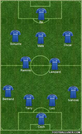 Chelsea Formation 2013