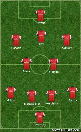 Arsenal Formation 2013