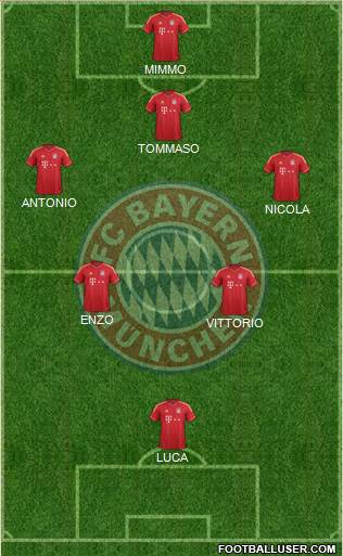 FC Bayern München Formation 2013