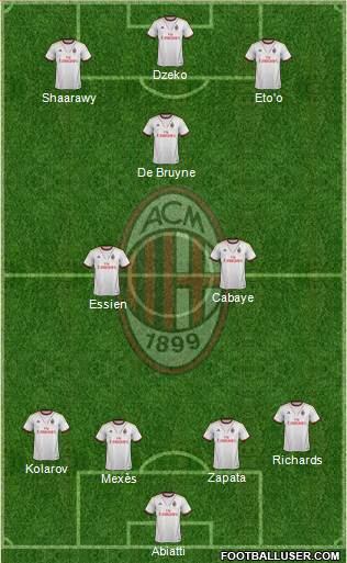 A.C. Milan Formation 2013