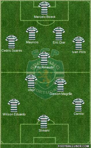 Sporting Clube de Portugal - SAD Formation 2013