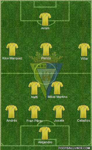 Cádiz C.F., S.A.D. Formation 2013
