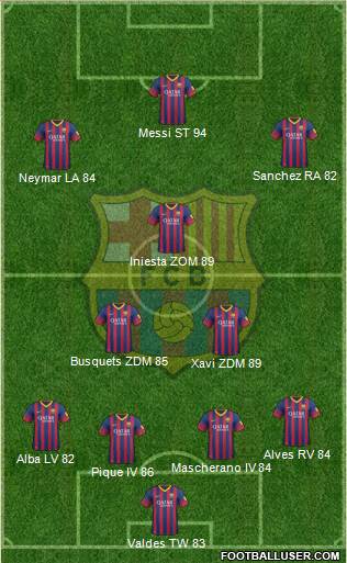 F.C. Barcelona Formation 2013