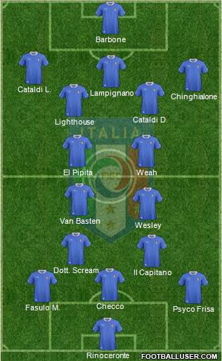 Italy Formation 2013