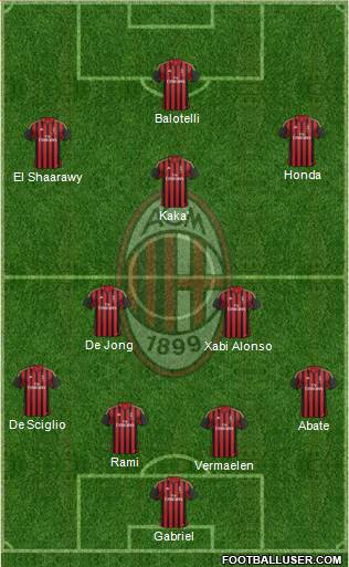 A.C. Milan Formation 2013