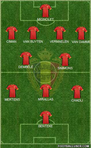 Belgium Formation 2013