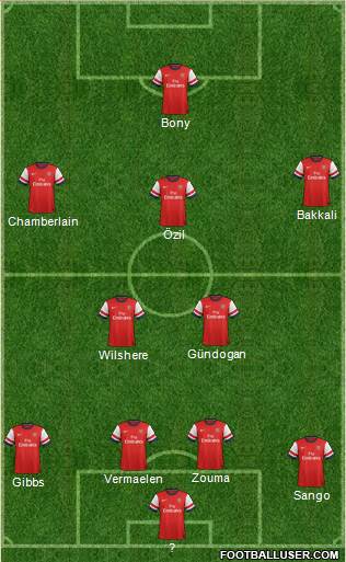 Arsenal Formation 2013