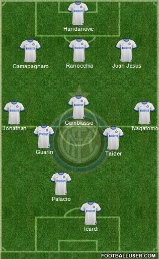 F.C. Internazionale Formation 2013