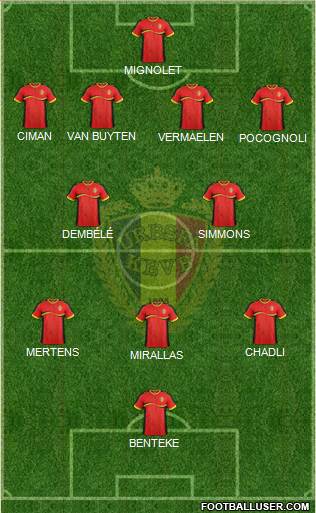 Belgium Formation 2013