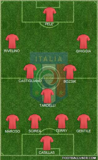 Italy Formation 2013