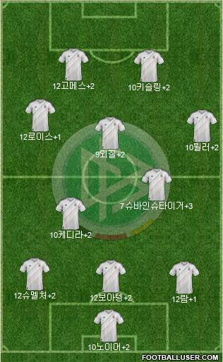 Germany Formation 2013