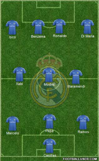 R. Madrid Castilla Formation 2013