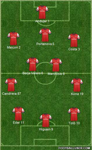 Arsenal Formation 2013