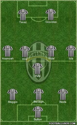 Juventus Formation 2013