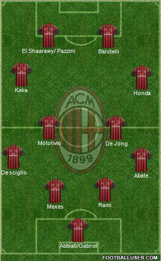 A.C. Milan Formation 2013