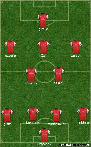 Arsenal Formation 2013