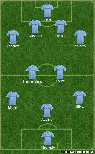 Manchester City Formation 2013