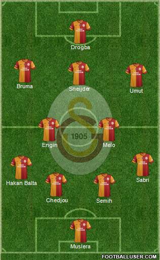 Galatasaray SK Formation 2013