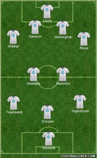 Tottenham Hotspur Formation 2013