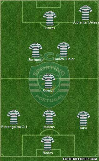 Sporting Clube de Portugal - SAD Formation 2013