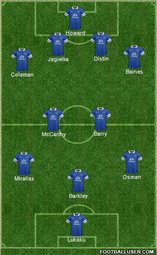 Everton Formation 2013