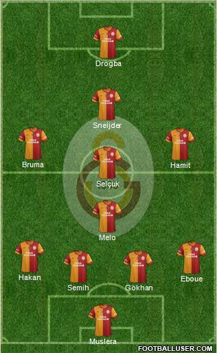 Galatasaray SK Formation 2013