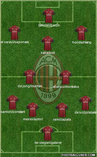 A.C. Milan Formation 2013