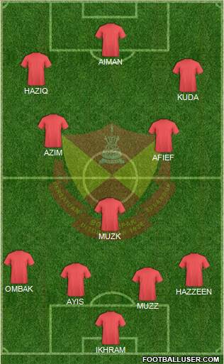 Selangor Formation 2013
