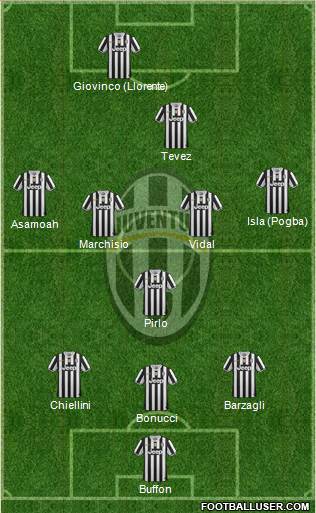 Juventus Formation 2013