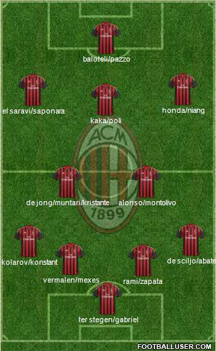 A.C. Milan Formation 2013