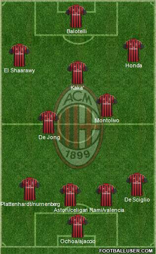 A.C. Milan Formation 2013