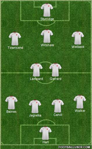 England Formation 2013