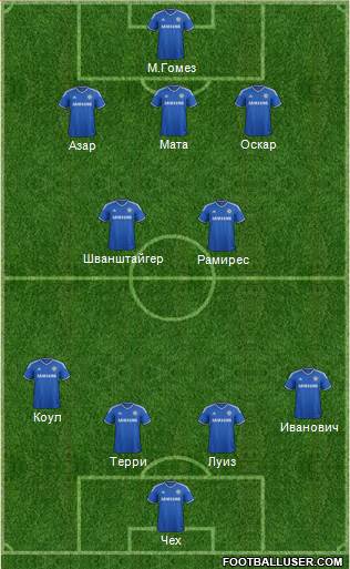 Chelsea Formation 2013