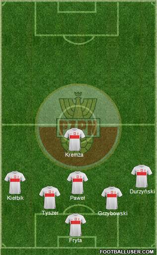 Poland Formation 2013