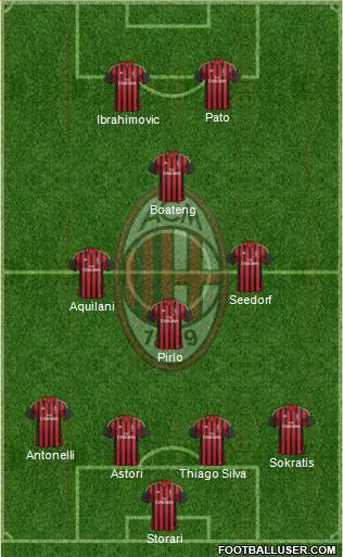 A.C. Milan Formation 2013
