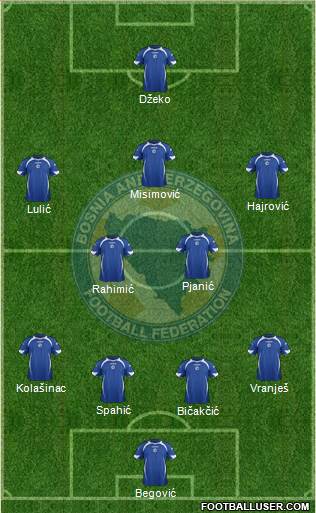 Bosnia and Herzegovina Formation 2013