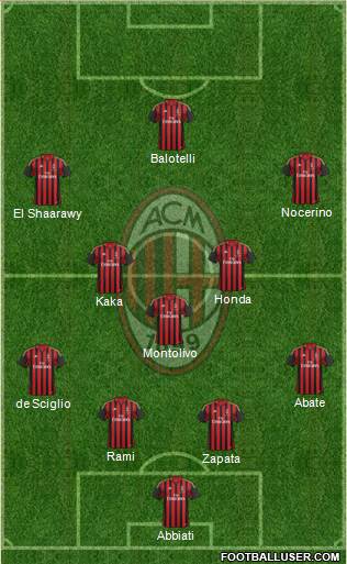 A.C. Milan Formation 2013