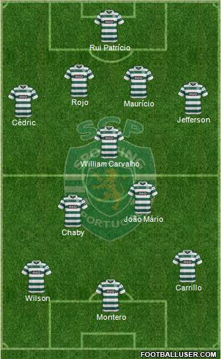 Sporting Clube de Portugal - SAD Formation 2013