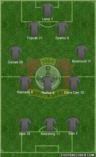 Bayer 04 Leverkusen Formation 2013